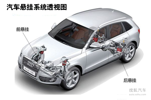 簡(jiǎn)析汽車(chē)懸掛種類與技術(shù)